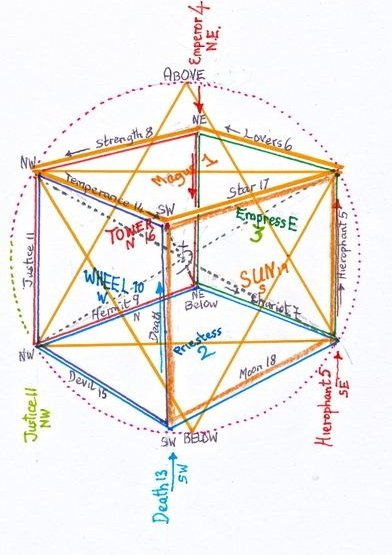 Cube De La Creation